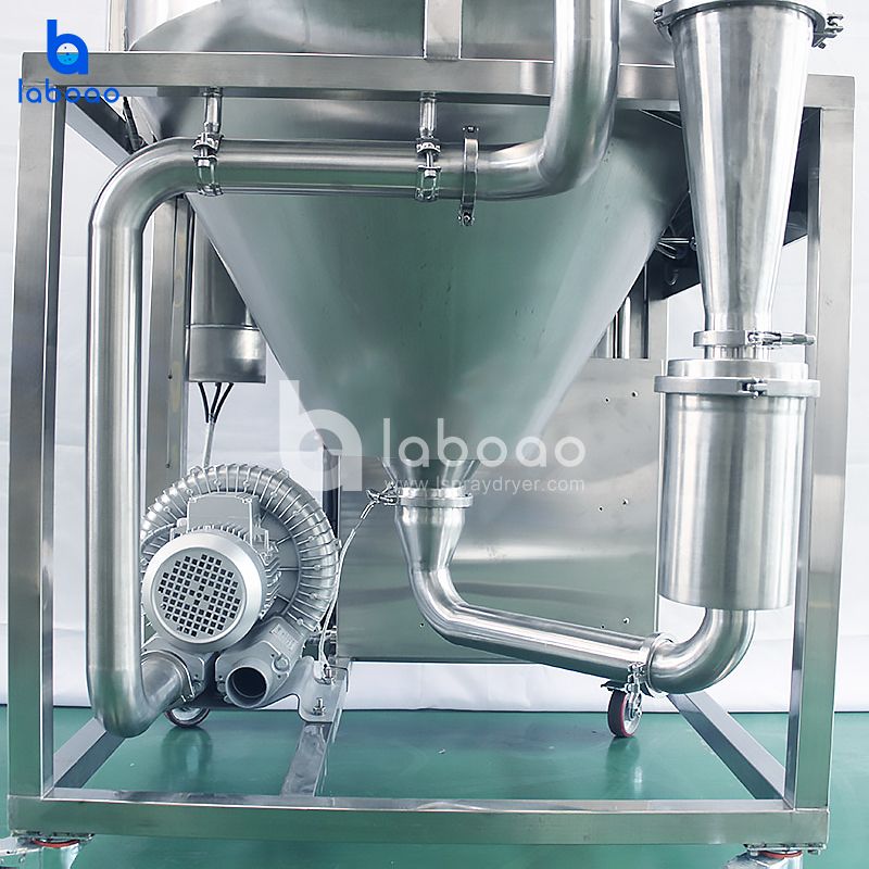 Small Scale Granulation Spray Dryer